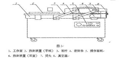 設備平面介紹